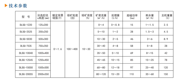 強(qiáng)磁磁選機(jī)